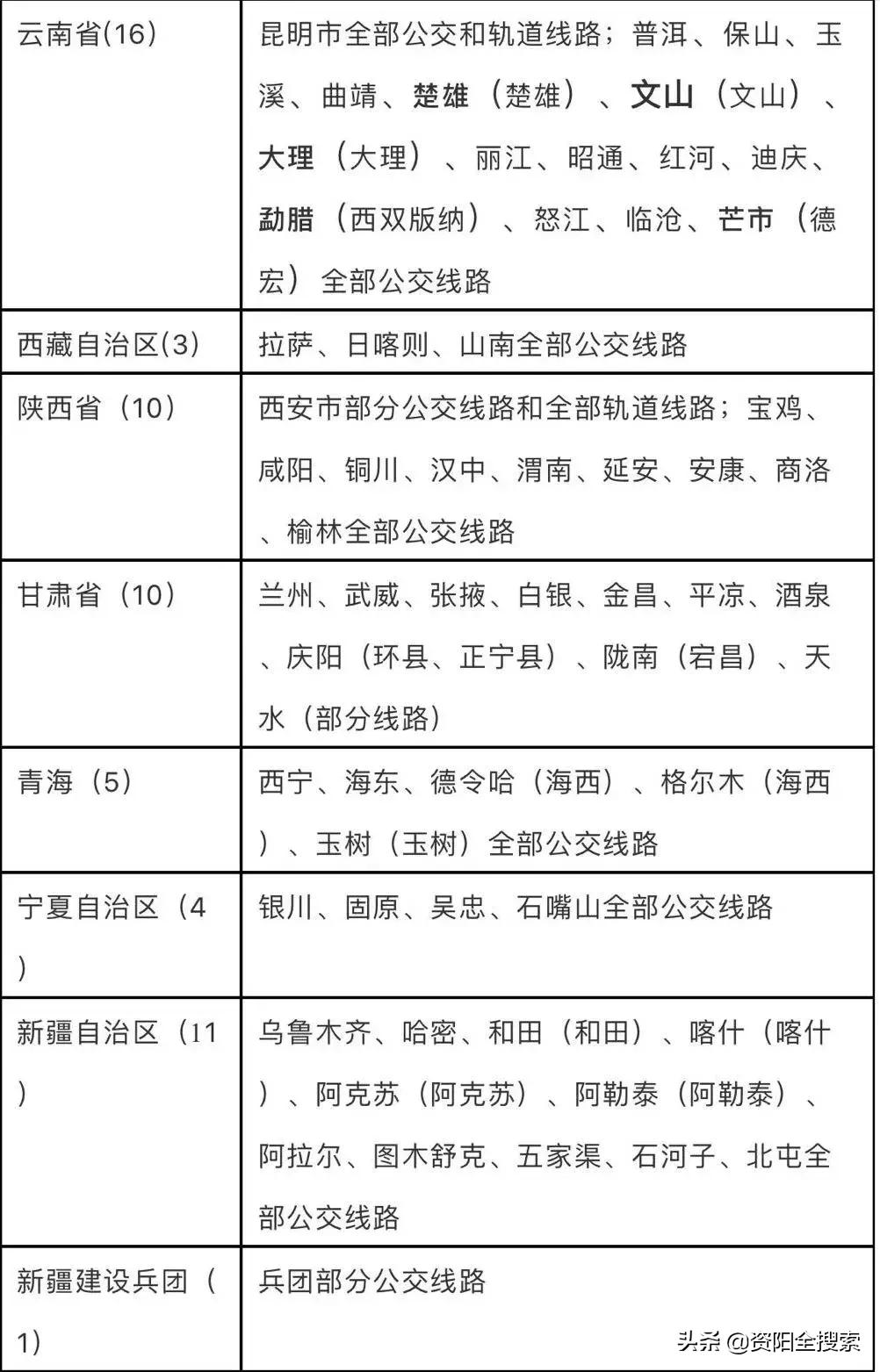 資陽(yáng)地鐵最新動(dòng)態(tài)，科技重塑城市，便捷生活觸手可及