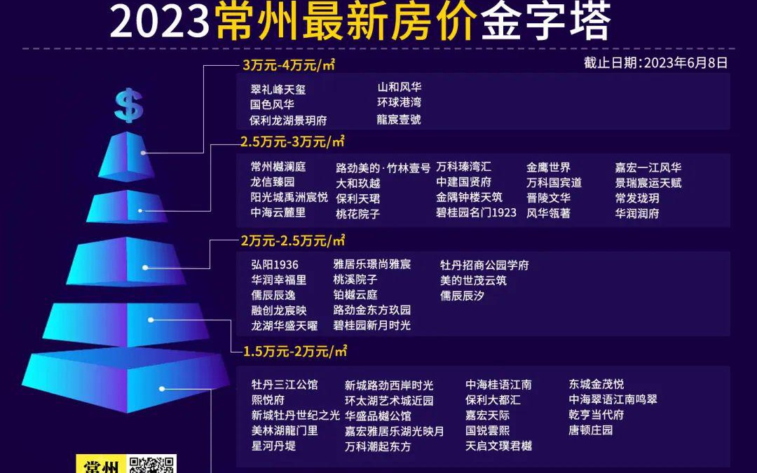 綜合布線 第6頁