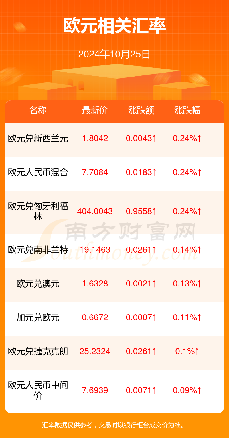 小巷深處的貨幣魔法，最新歐元匯率與特色小店的奇遇