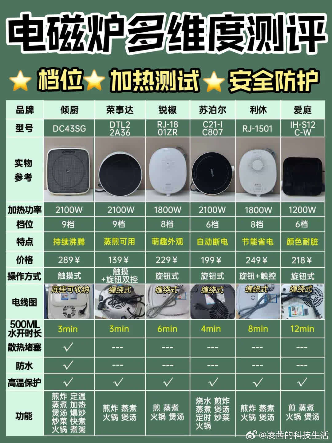 辦公打印 第5頁