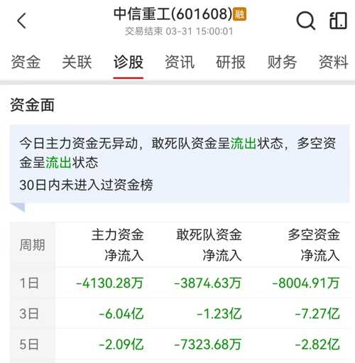 中信重工最新動態(tài)速遞，重磅消息一覽????