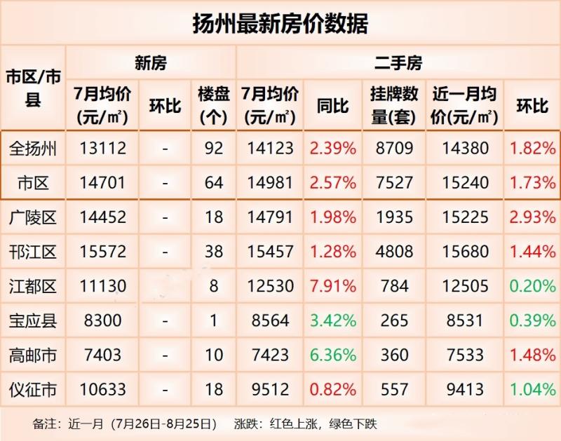 揚(yáng)州房?jī)r(jià)走勢(shì)揭秘，小巷深處的秘密與最新動(dòng)態(tài)