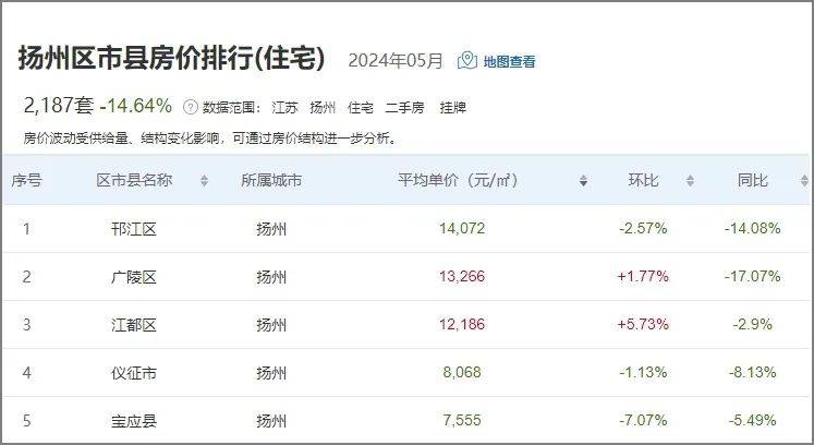 儀征房價最新動態(tài)，科技重塑居住夢想，體驗未來生活新篇章