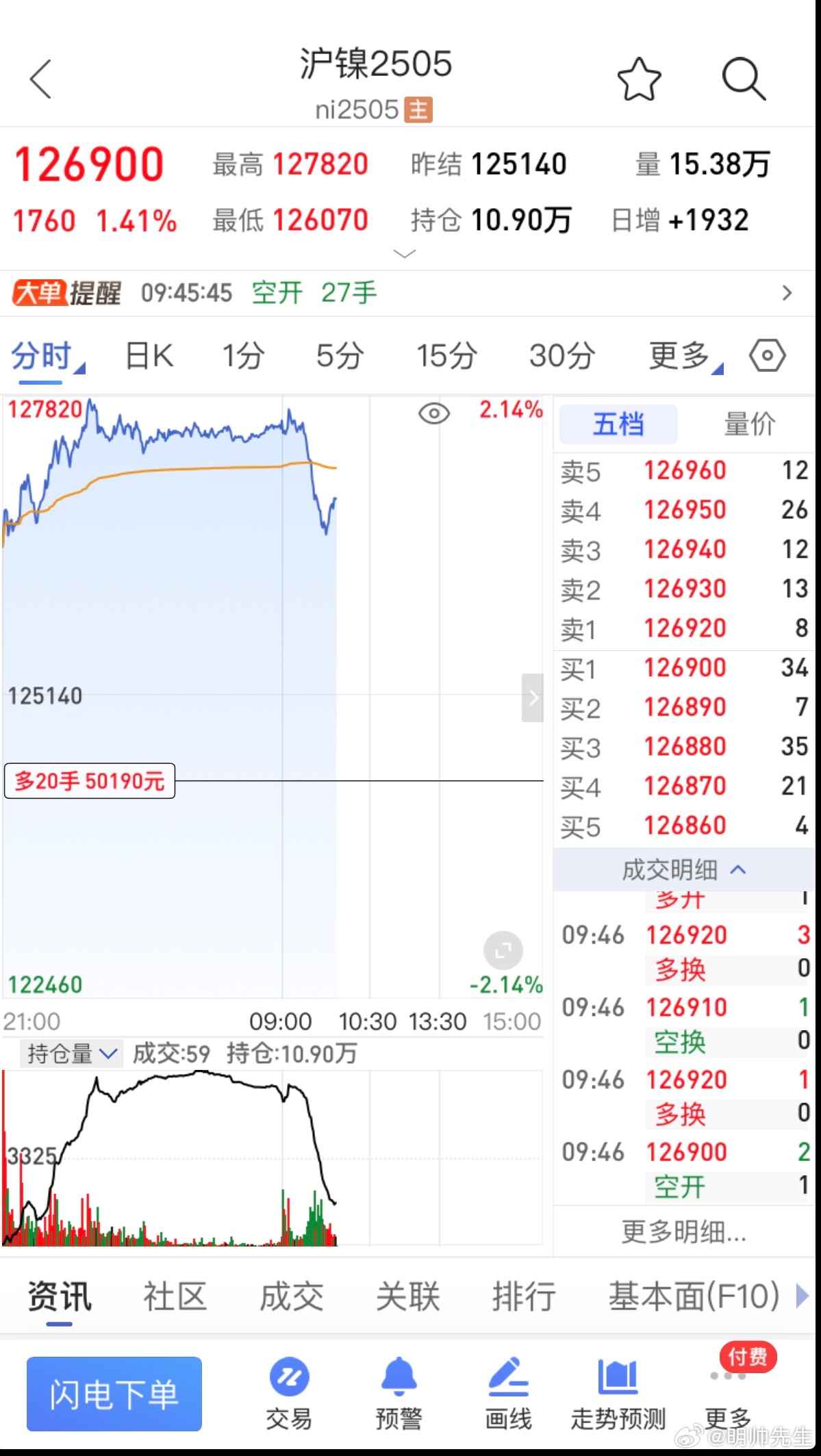 滬鎳最新動態(tài)，風云變幻中的成長與應對