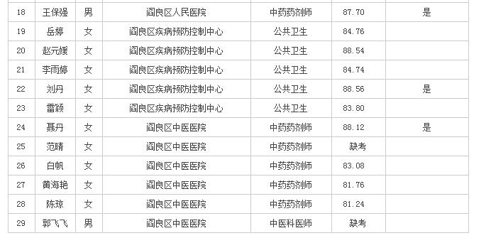 閻良最新熱門職位招聘來襲，等你來挑戰(zhàn)！