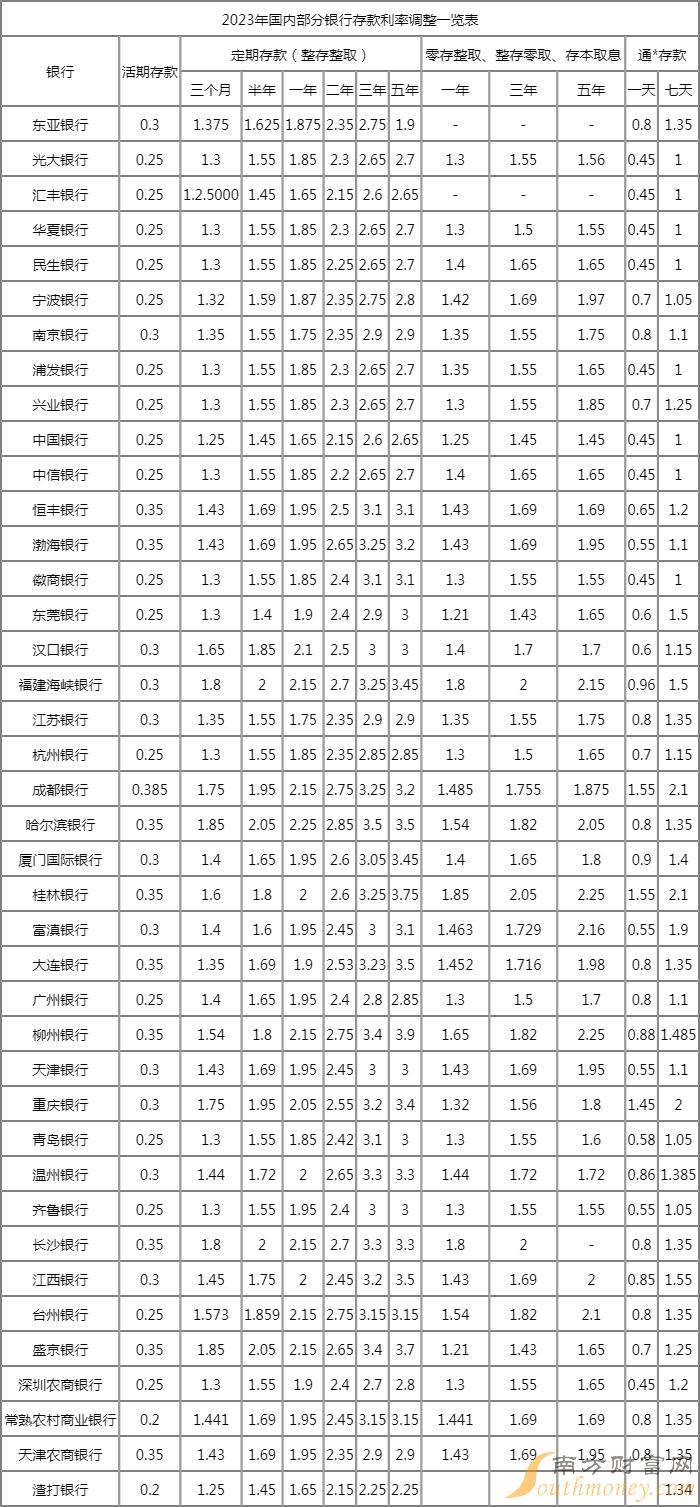 最新定期存款利率，時代印記與金融脈搏的同步前行