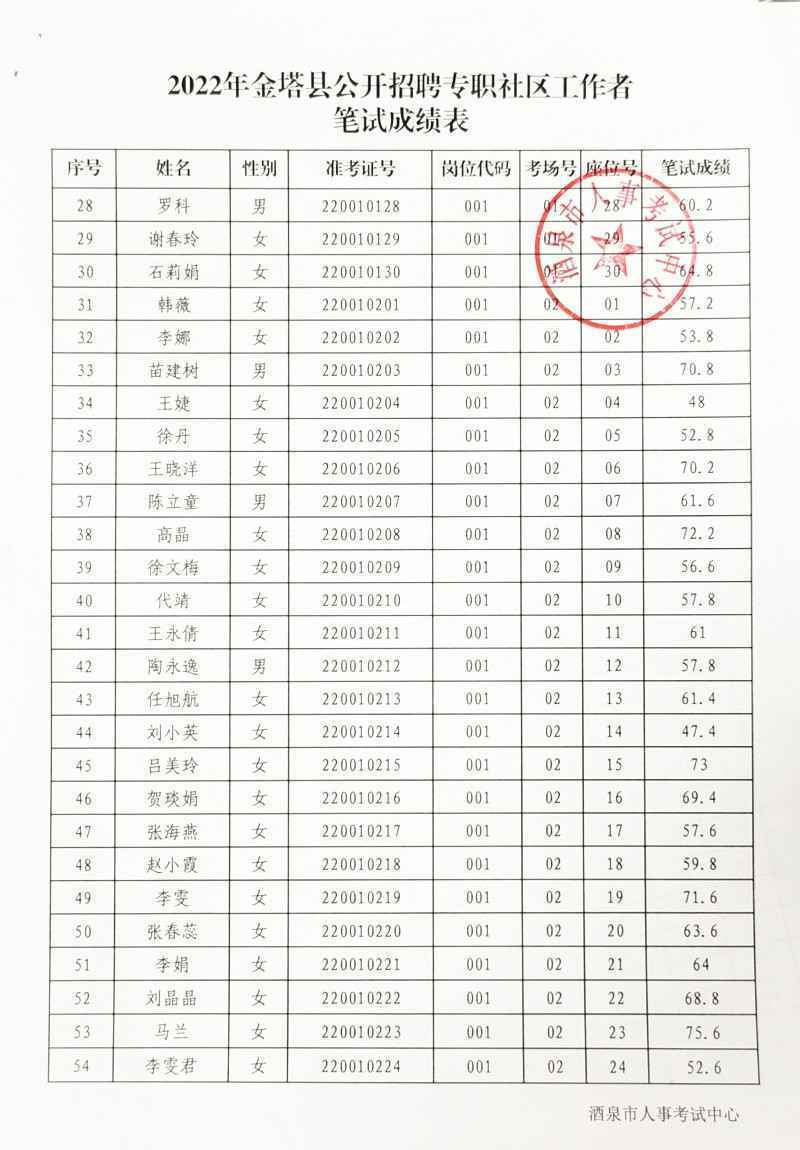 金塔縣最新招聘啟航，學(xué)習(xí)變化助力自信與輝煌之路