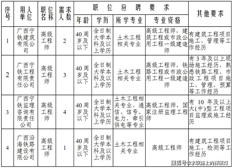南寧東站最新招聘信息揭秘?