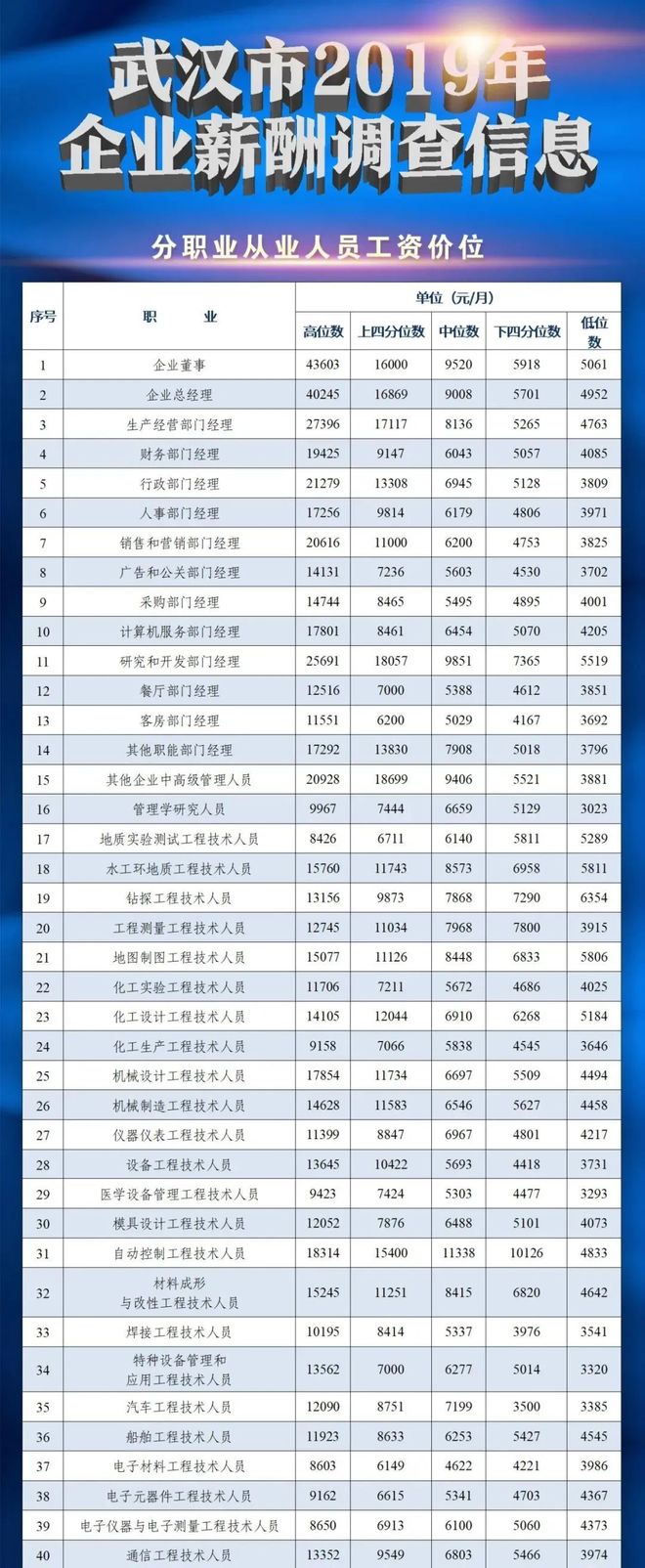 武漢昱升最新工資揭秘，小巷中的美食寶藏探索
