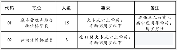 徐州大廟最新招聘，啟程探索自然，尋找內(nèi)心平靜之旅