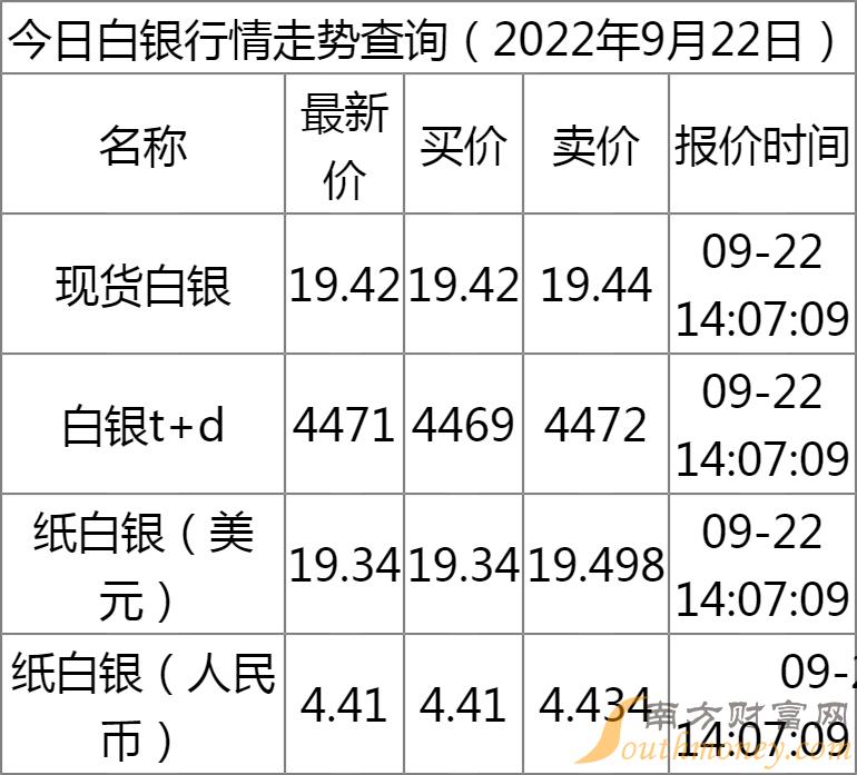 最新紙白銀行情解析，探尋銀礦之旅，助你內(nèi)心平靜