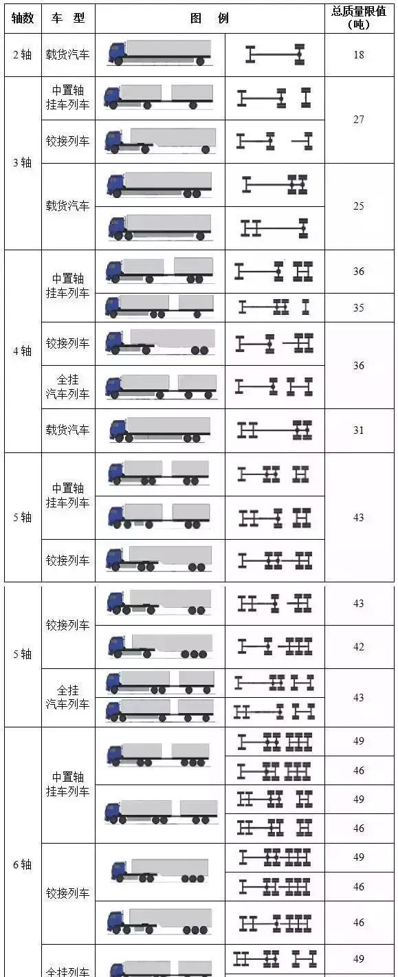 解讀貨車核載最新標(biāo)準(zhǔn)，影響與展望的未來(lái)趨勢(shì)