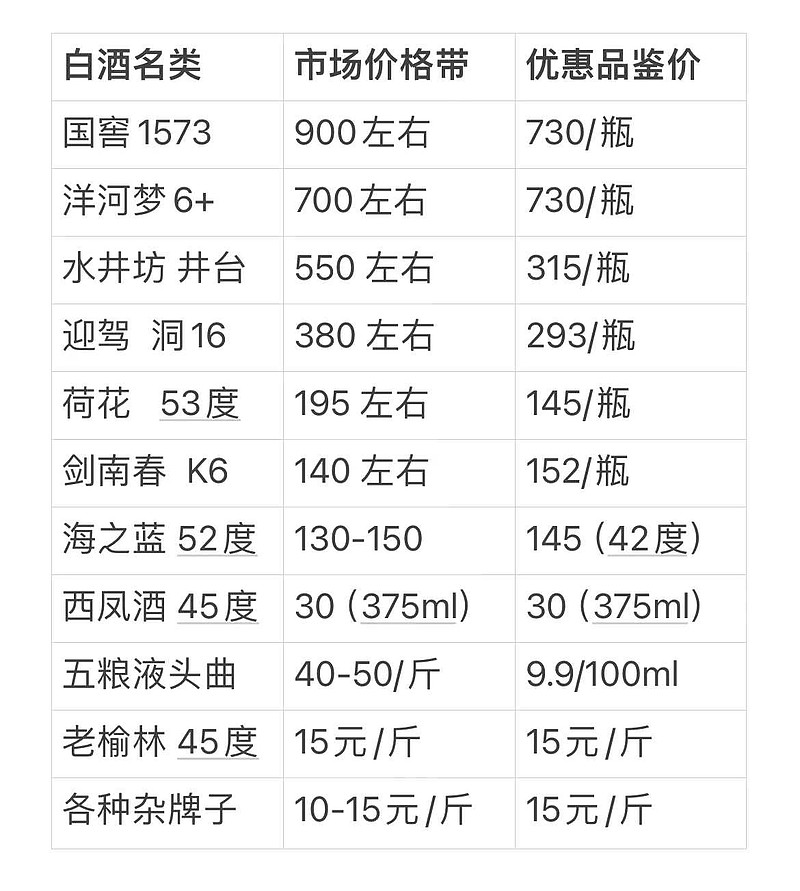 最新釀酒設(shè)備價(jià)格表，一覽溫馨釀酒之旅與設(shè)備費(fèi)用