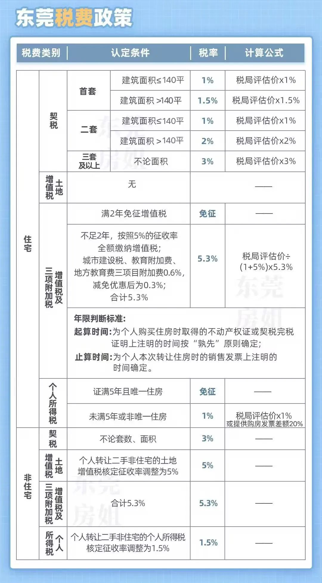 東莞最新購房政策2025，背景、影響及地位分析