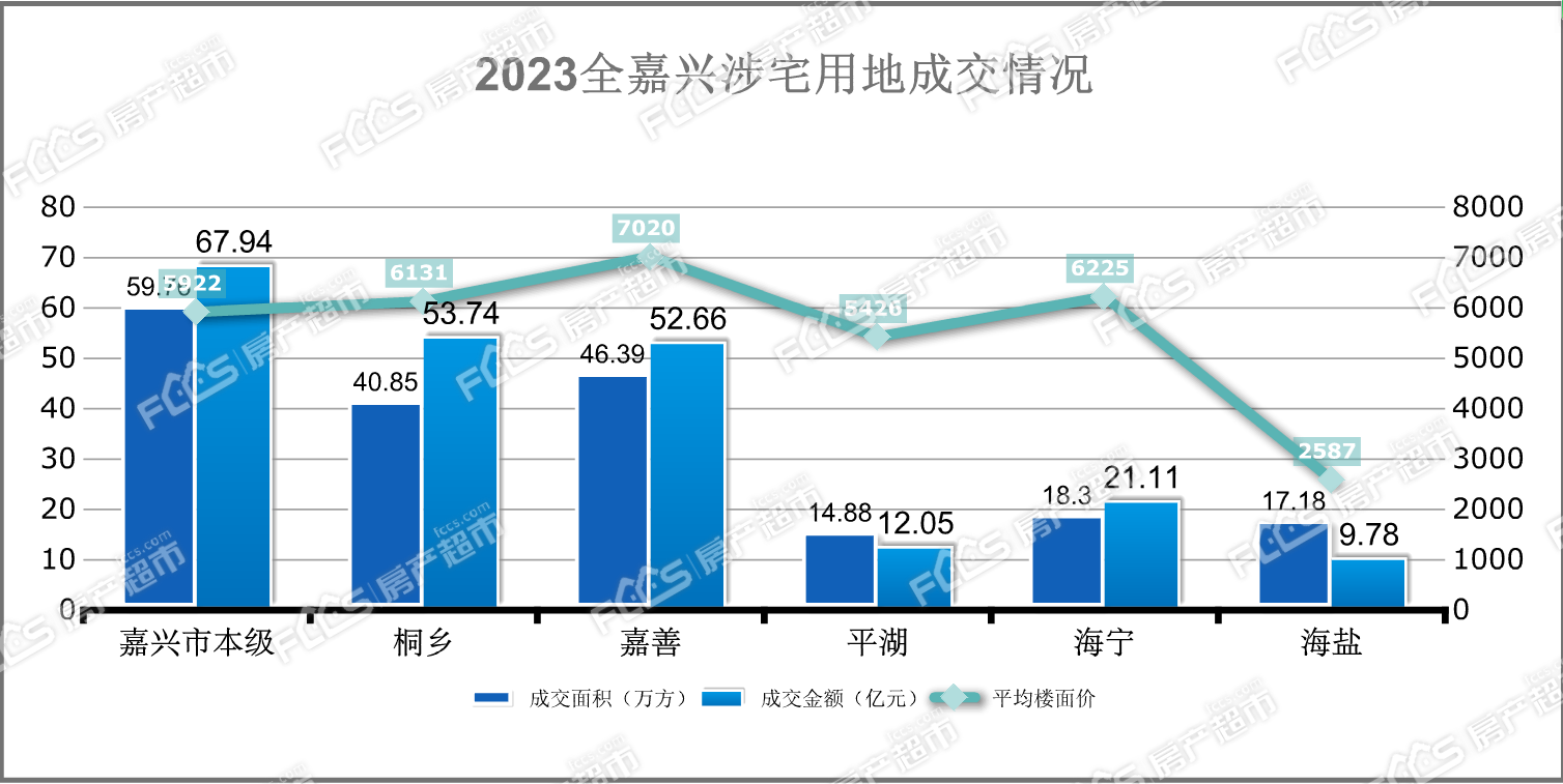 嘉興土地拍賣最新動態(tài)更新，土地拍賣最新消息速遞