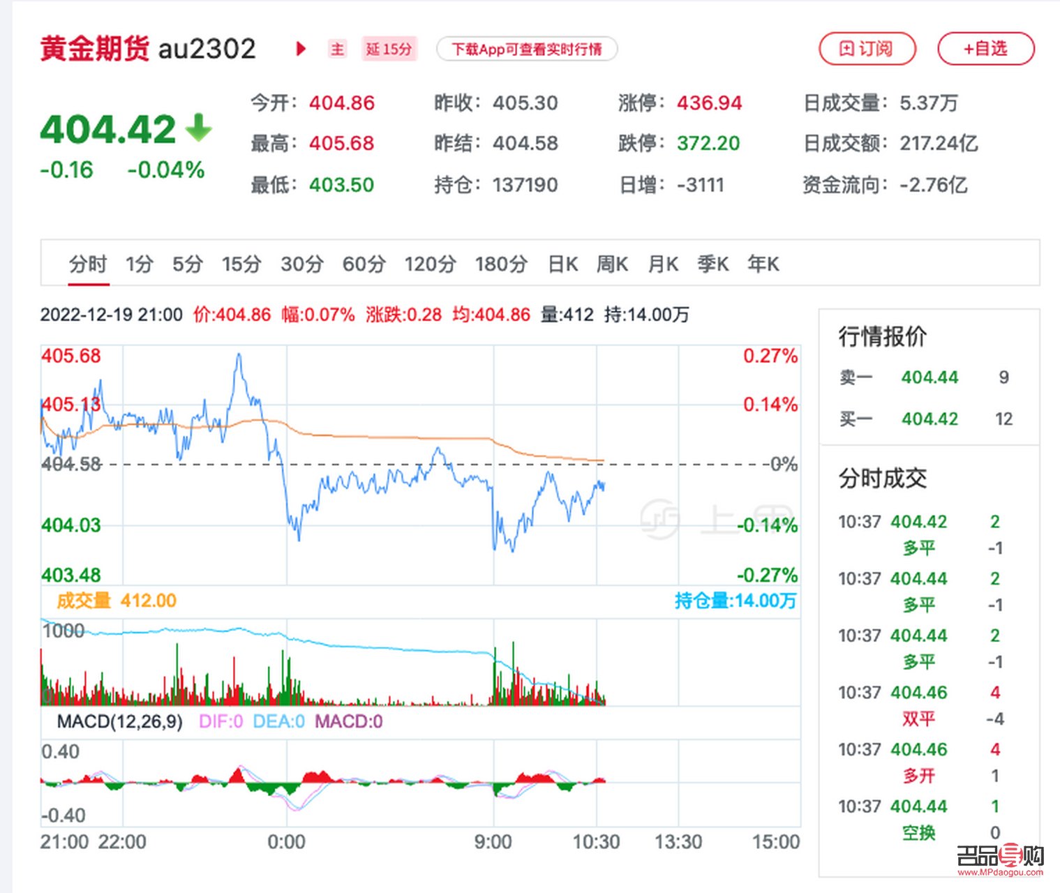 新浪期金價格實(shí)時更新，深度解析市場動態(tài)與趨勢