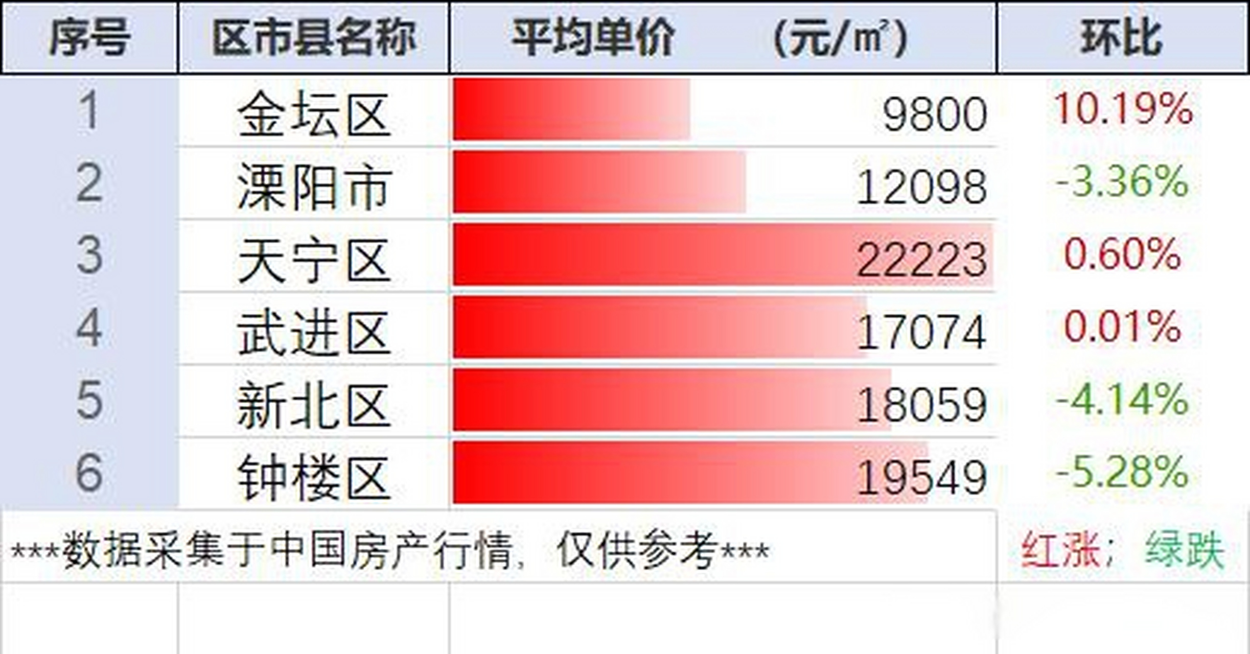 常州龍虎塘最新房價動態(tài)，風(fēng)景變化中的自信與成就感學(xué)習(xí)之路