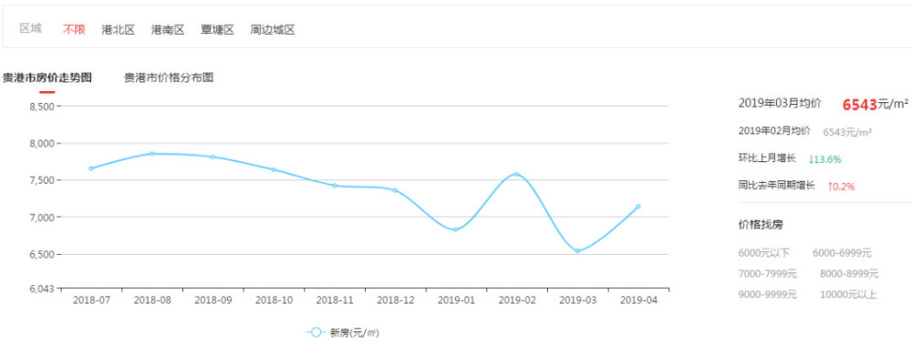中港翡翠城最新房價，科技重塑居住夢想，未來生活即刻體驗(yàn)